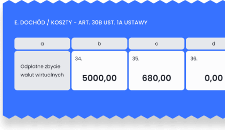 Raport podatkowy i formularz PIT-38